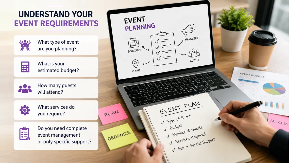 Event Requirement Event Requirement